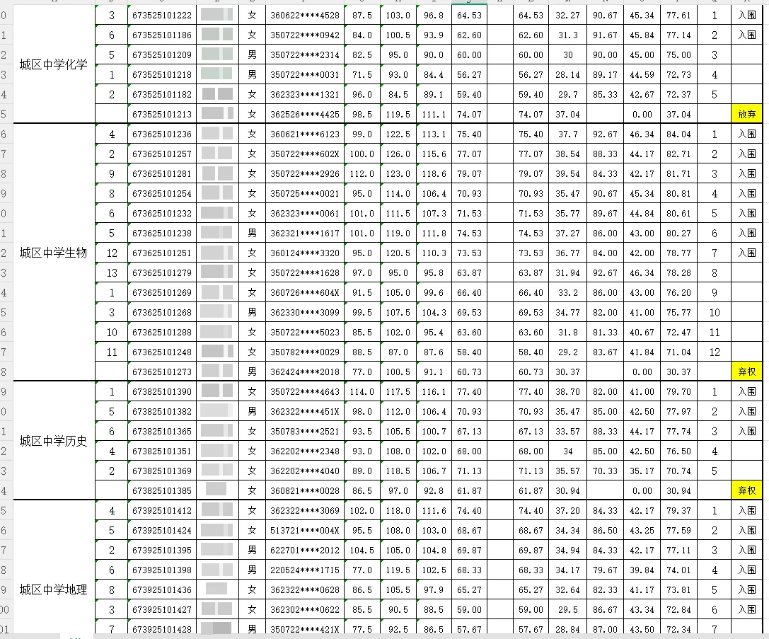 25教招 | 宁德蒲城教师招聘笔面总成绩公示