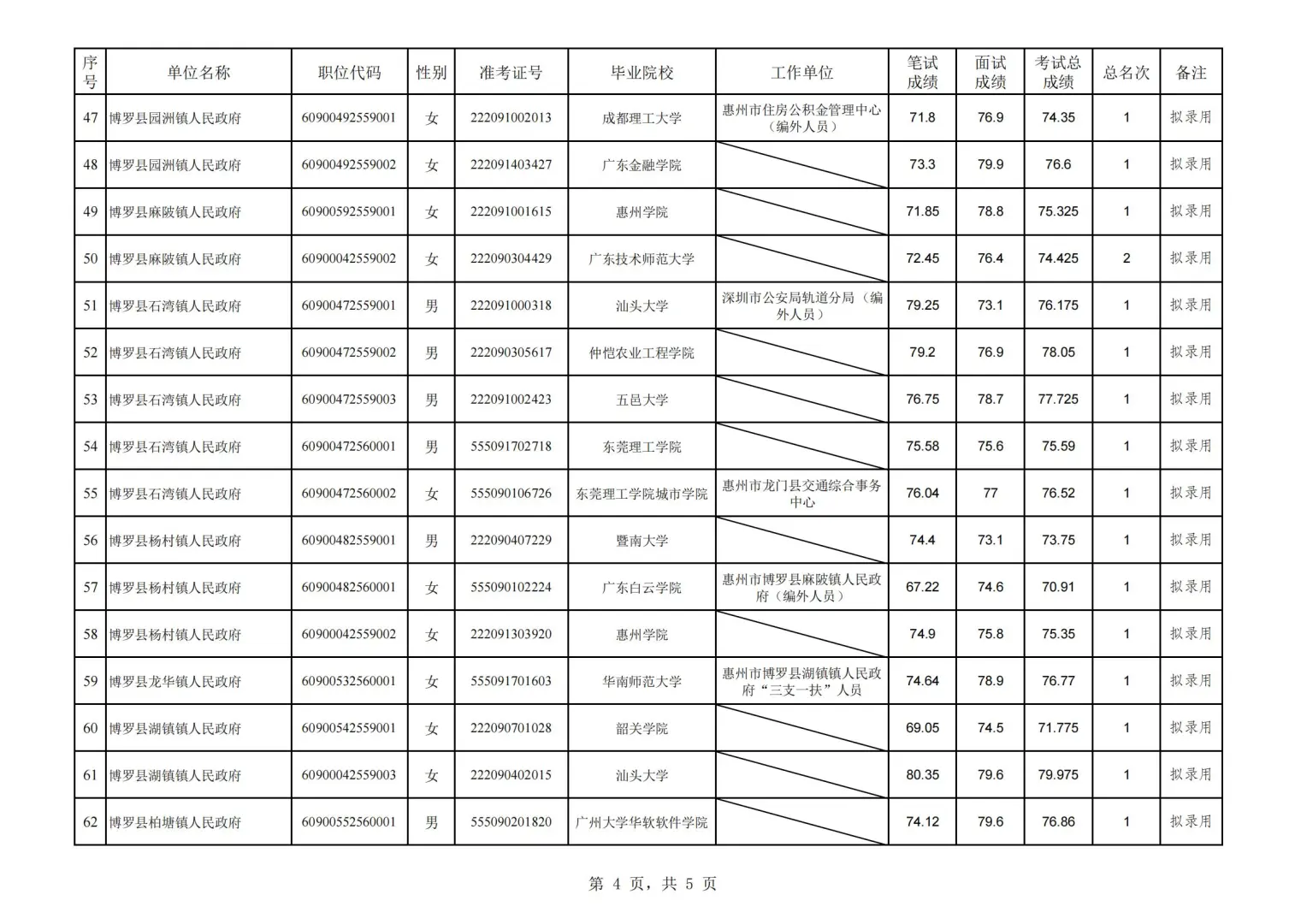2025公务员惠州博罗拟录用名单