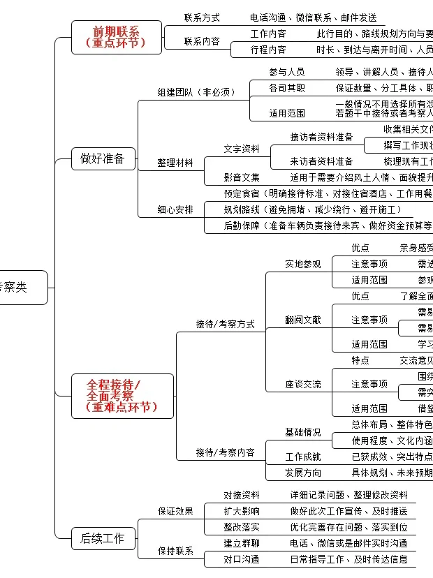有点恶心?但能过天河事业编面试的方法‼️