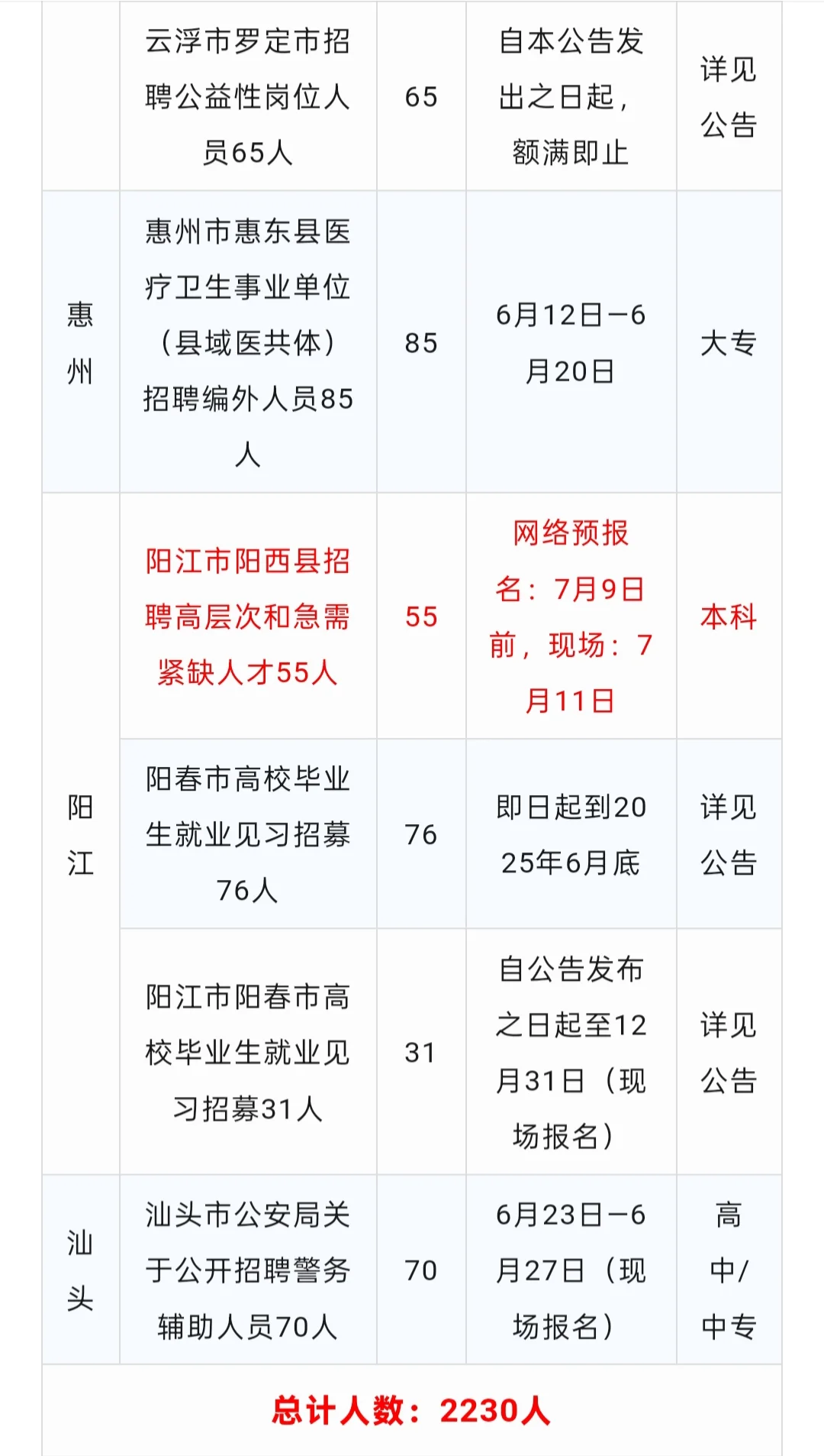 部分带编制，广东事业单位招聘2230人