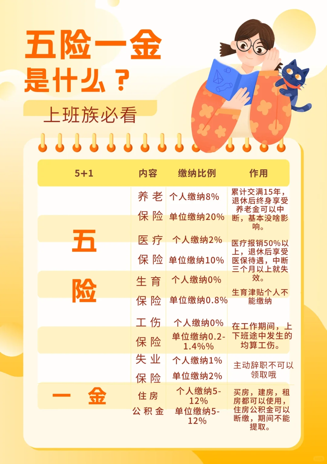 五险一金哪些事你还不清楚?赶紧快来看?