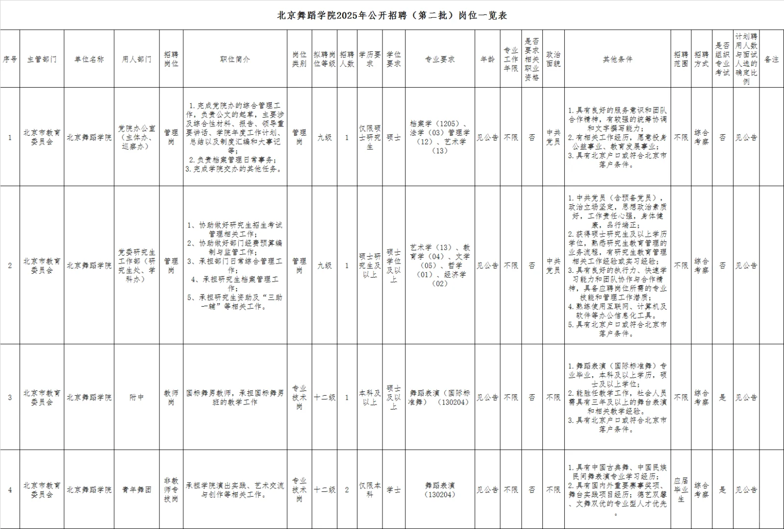 北京市招聘(6月30日公告)2️⃣