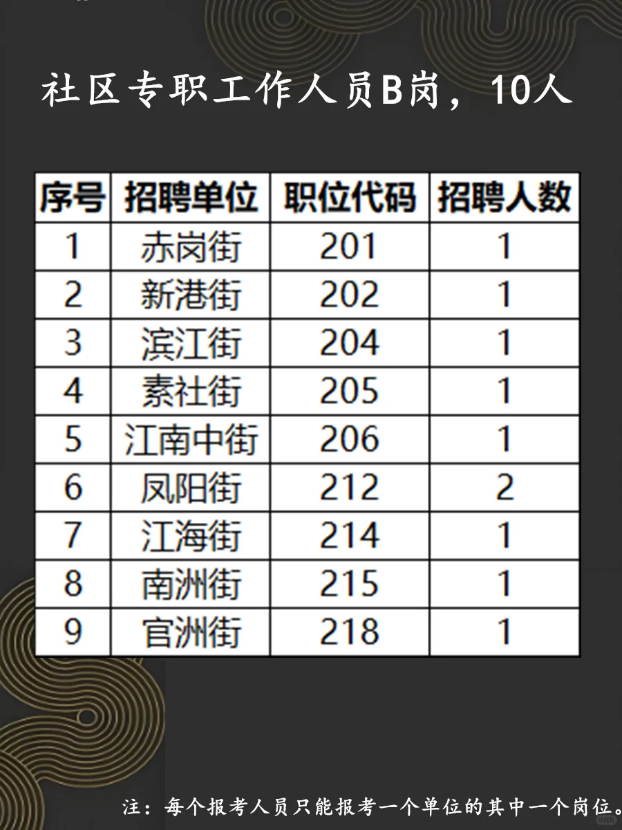 “百万英才汇南粤”海珠区社区专职工作人员