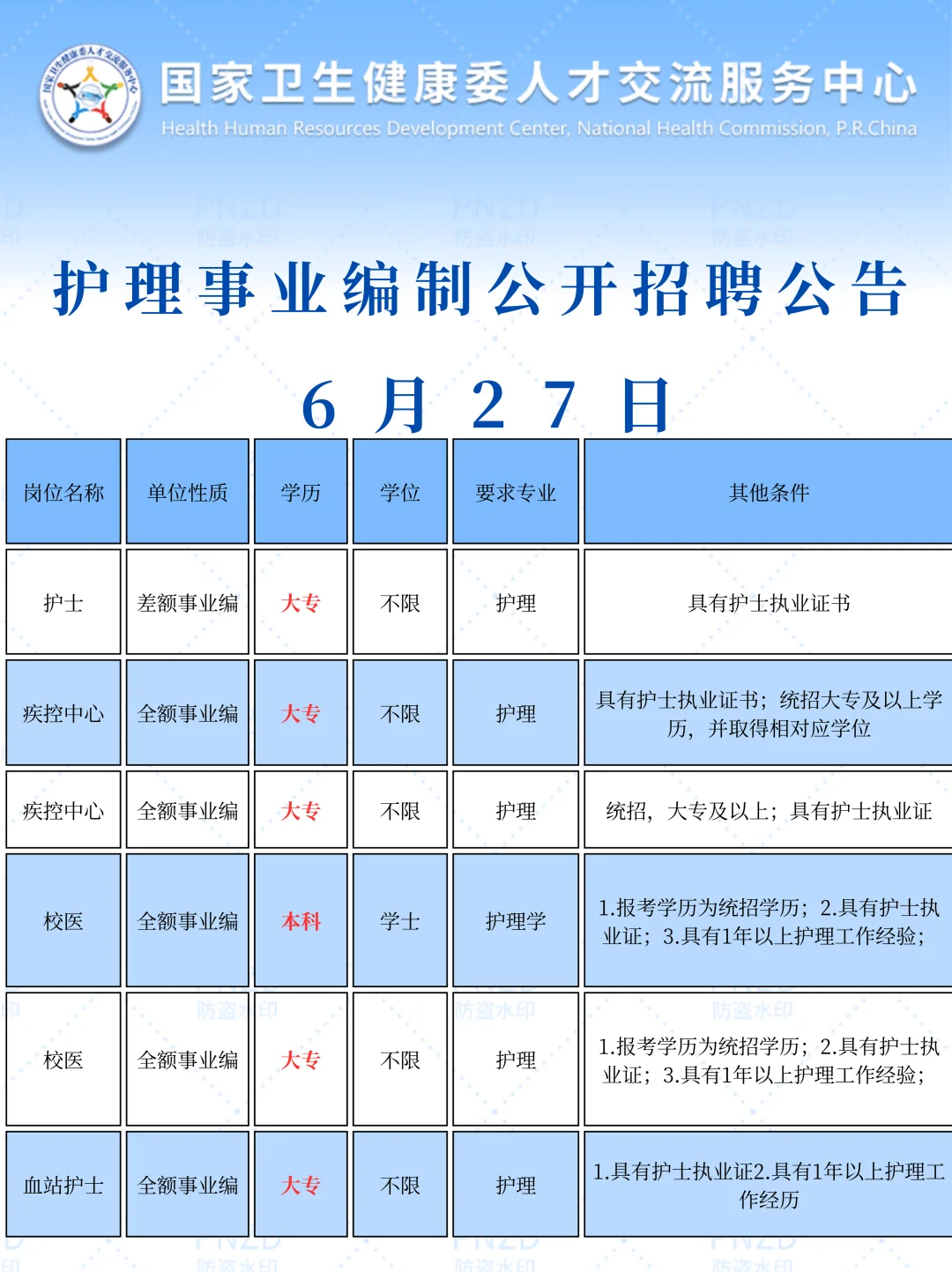 护理人都收到6月27日事业编招聘公告了吗？