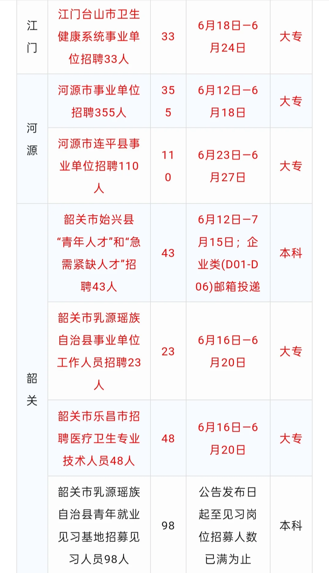 部分带编制，广东事业单位招聘2230人