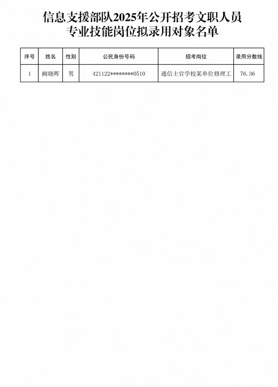 刚刚！军队人才网发布最新文职人员消息