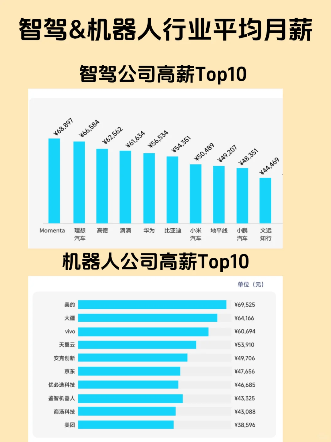 别挤互联网了，这才是离钱近的风口行业