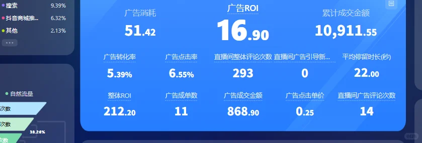 石家庄带货主播招人了，小白也可以！？！