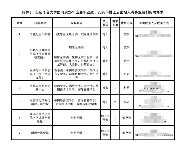 2025年北京语言大学招聘9人 事业编制❕❗