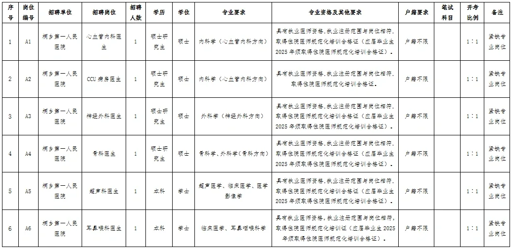 入编!嘉兴桐乡市卫健局下属单位招聘44人