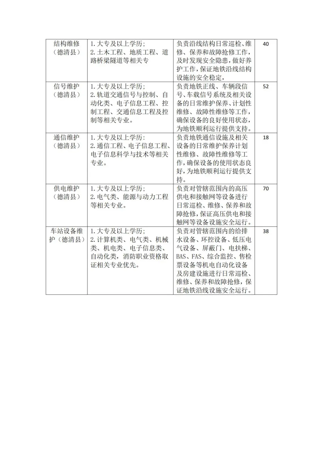 杭州地铁德清段直招！！！