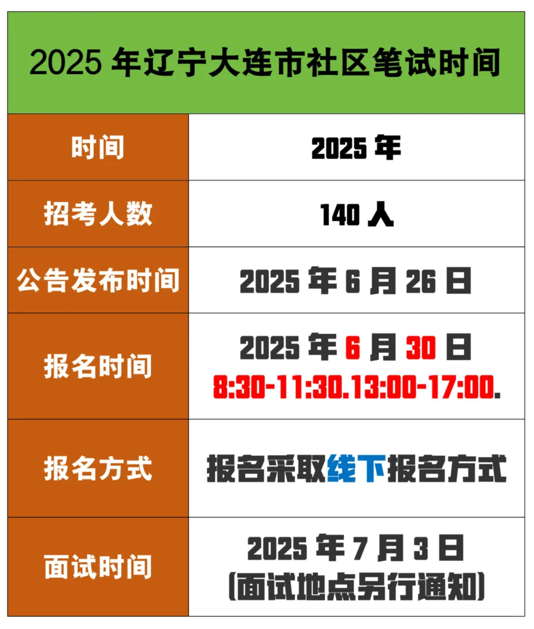 辽宁大连市招考社工140人，无笔试?