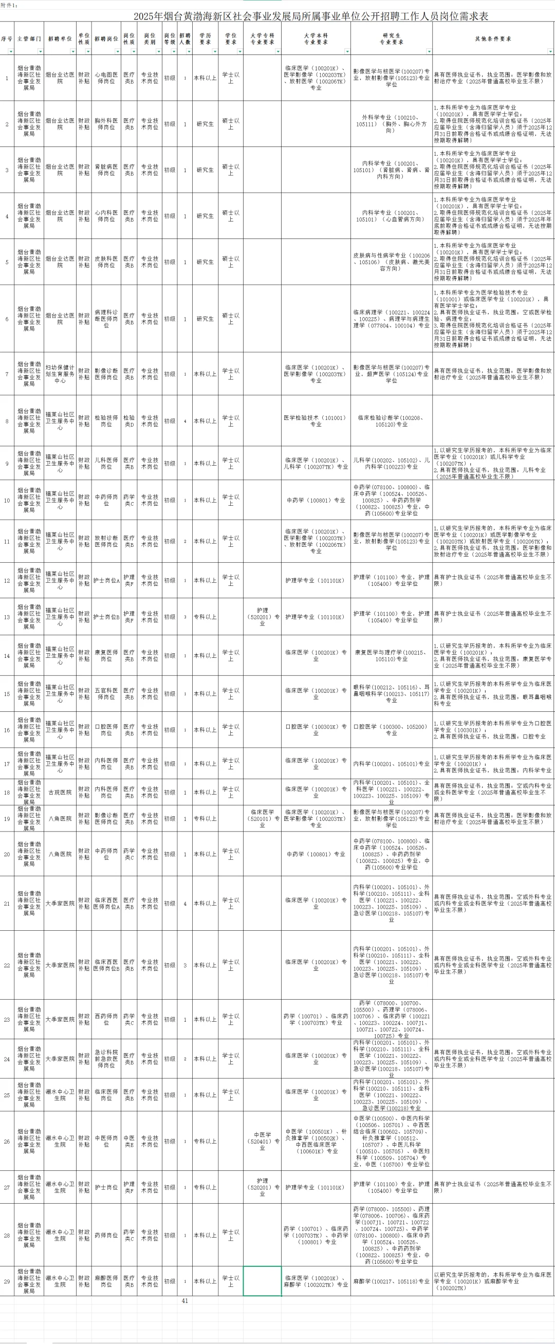 25年烟台黄渤海新区公开招聘工作人员公告