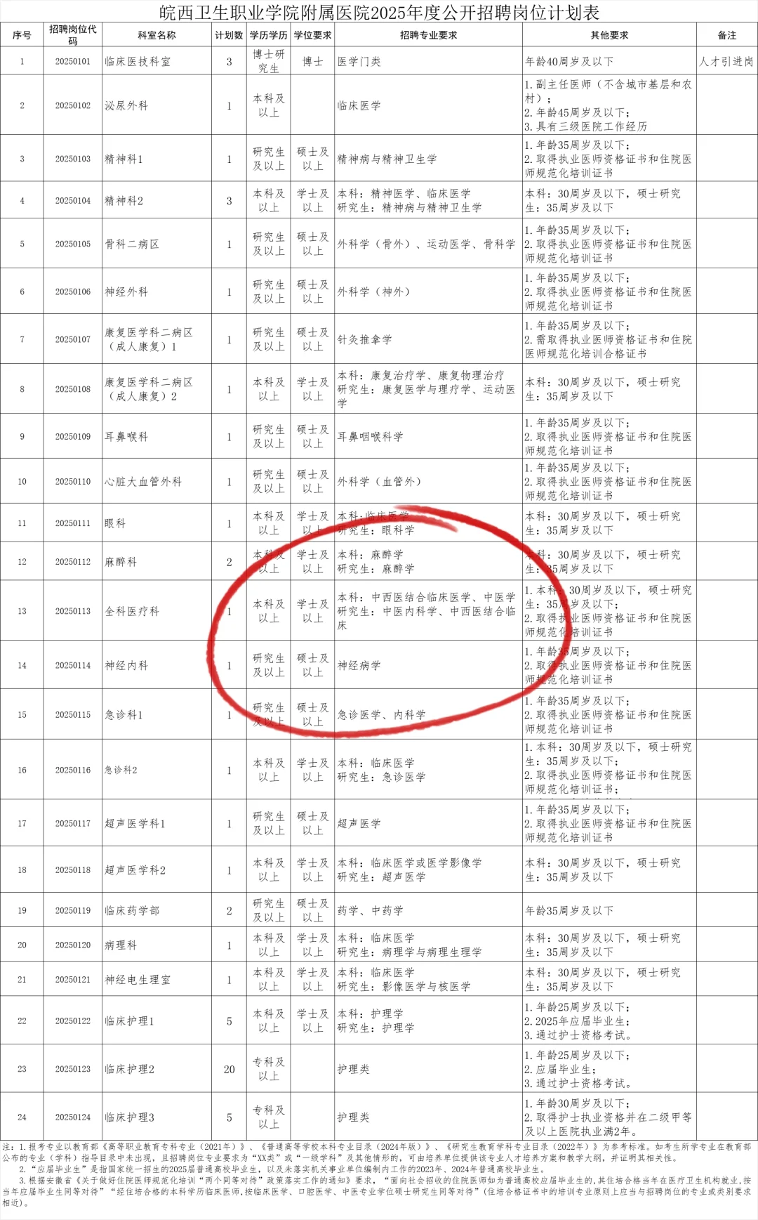 六安市第二人民医院招聘，姐瞬间不急了