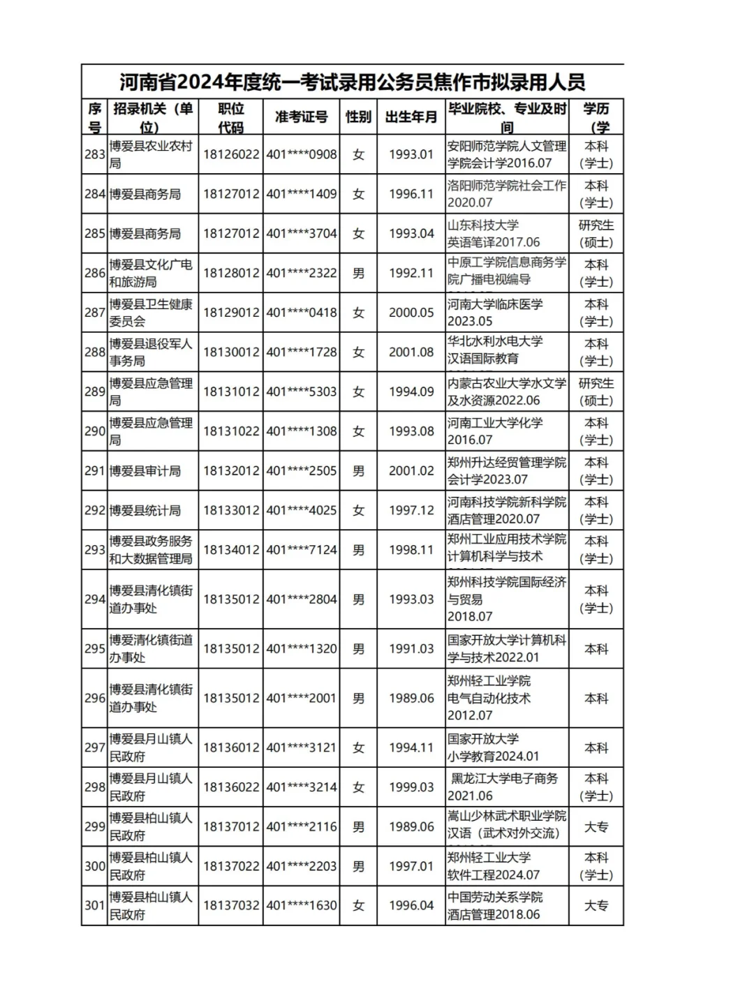 2024河南公务员录用名单揭秘：焦作二