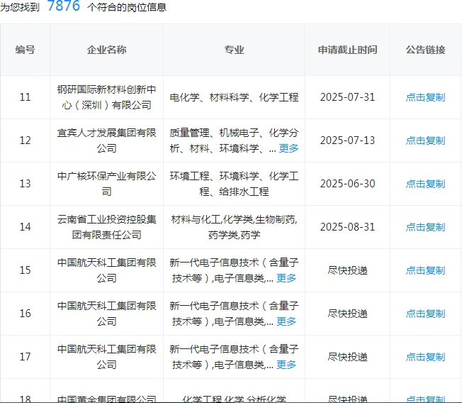 化学快来捡漏了