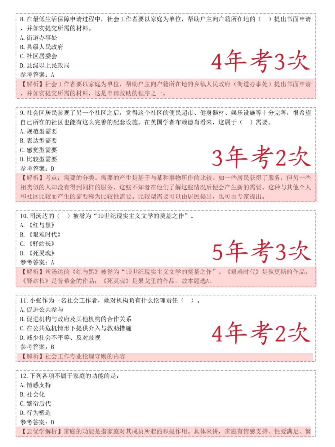 太原市万柏林区社区招聘考试需要达到的强度