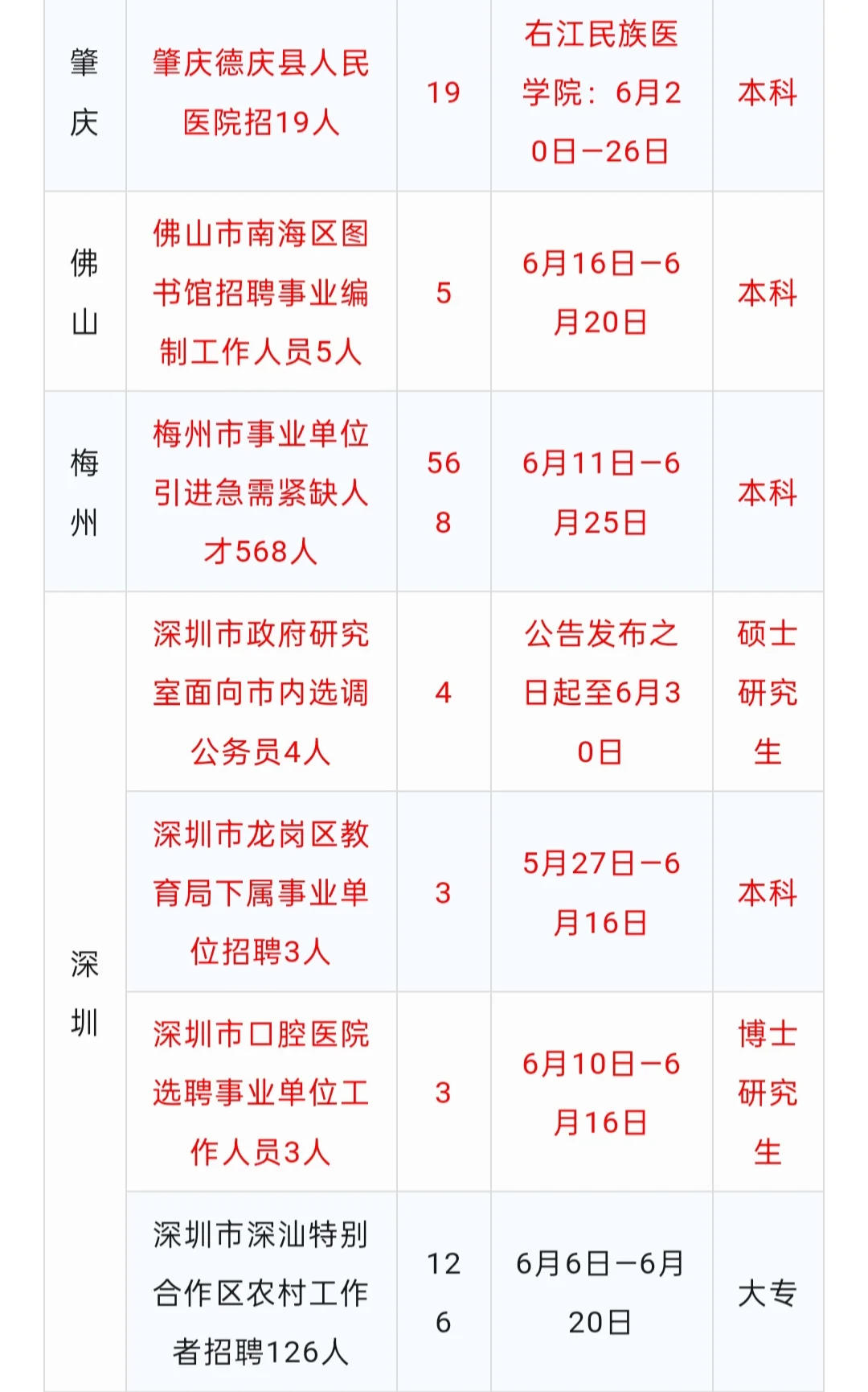 部分带编制，广东事业单位招聘2230人