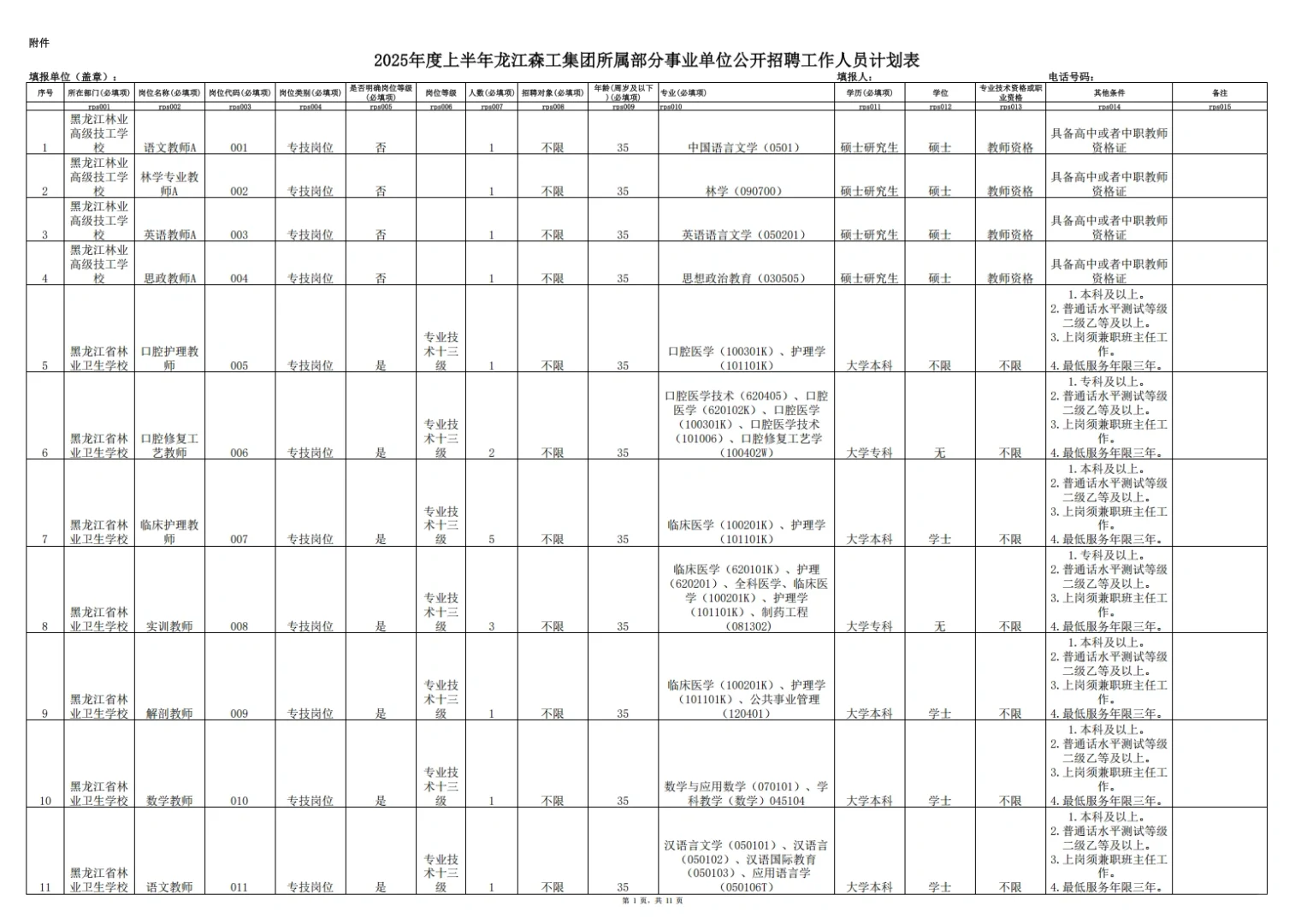 2025年上半年龙江森林工业集团招聘243人