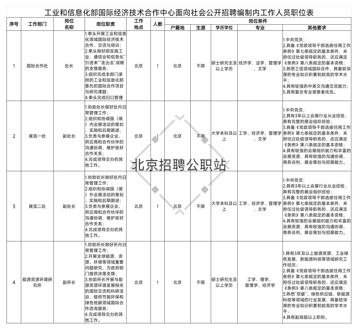 均事业编|工信部招聘4人 本科及以上?