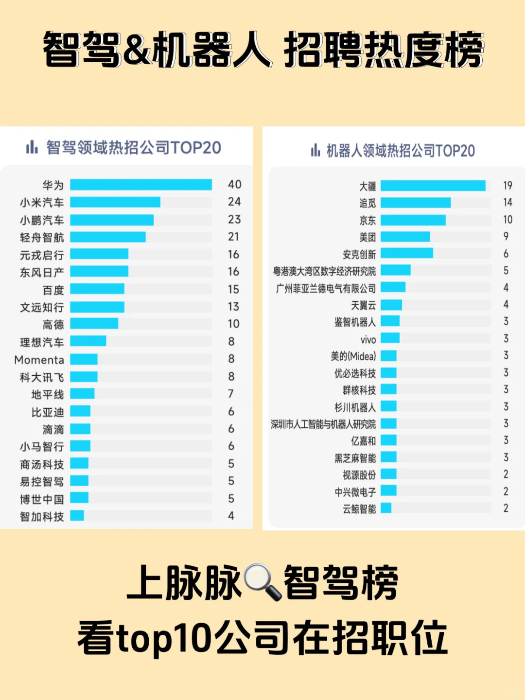 别挤互联网了，这才是离钱近的风口行业