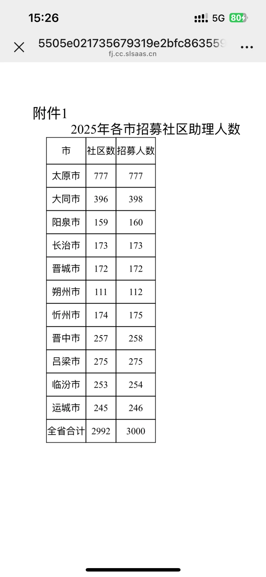 山西招聘毕业生担任社区助理