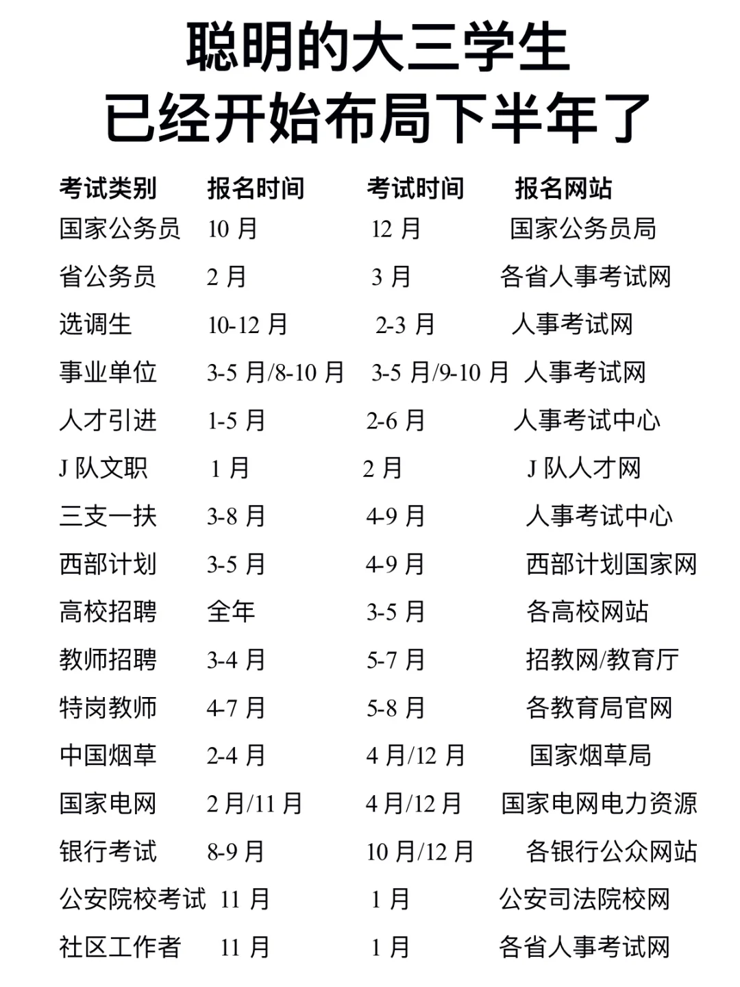 大三考生,请牢牢抓住这16次进体制机会!