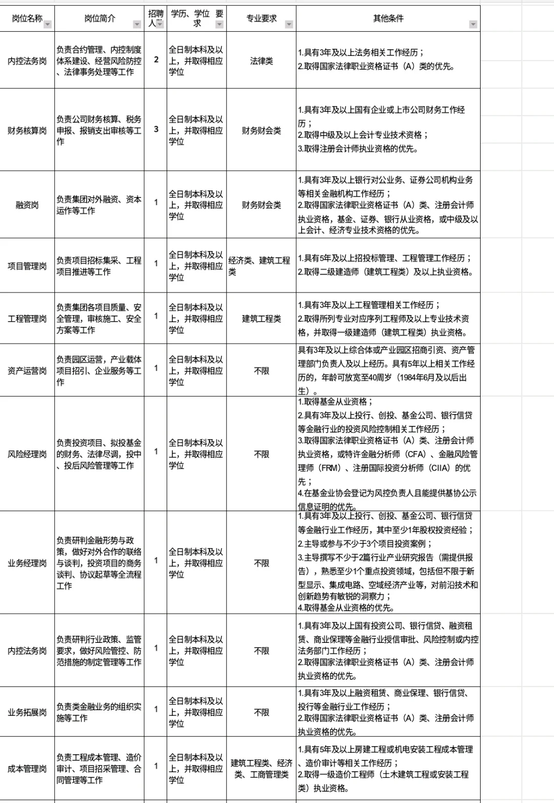 无笔试引进人才23人