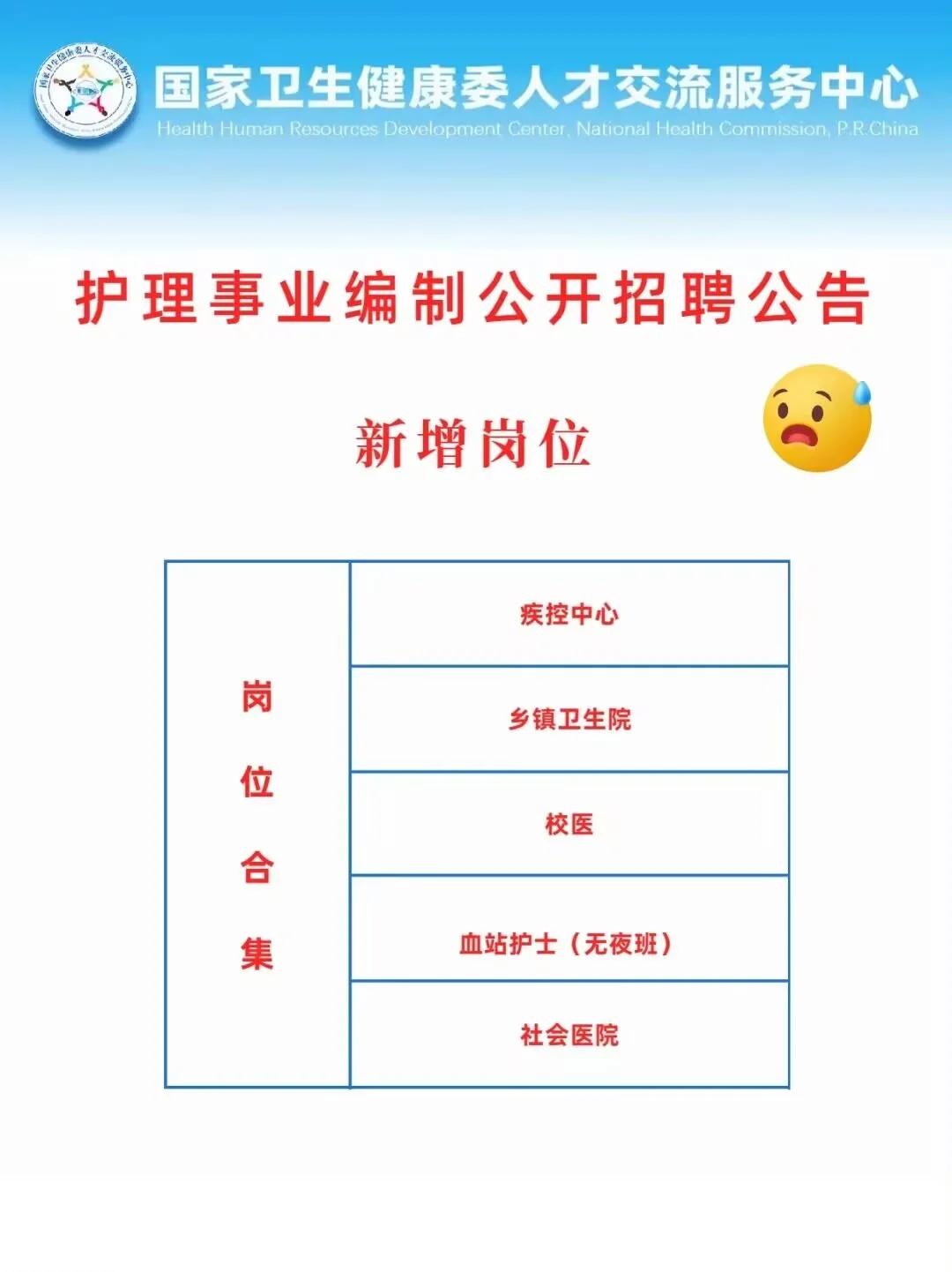 护理事业编招聘岗位(血站 校医 社区)