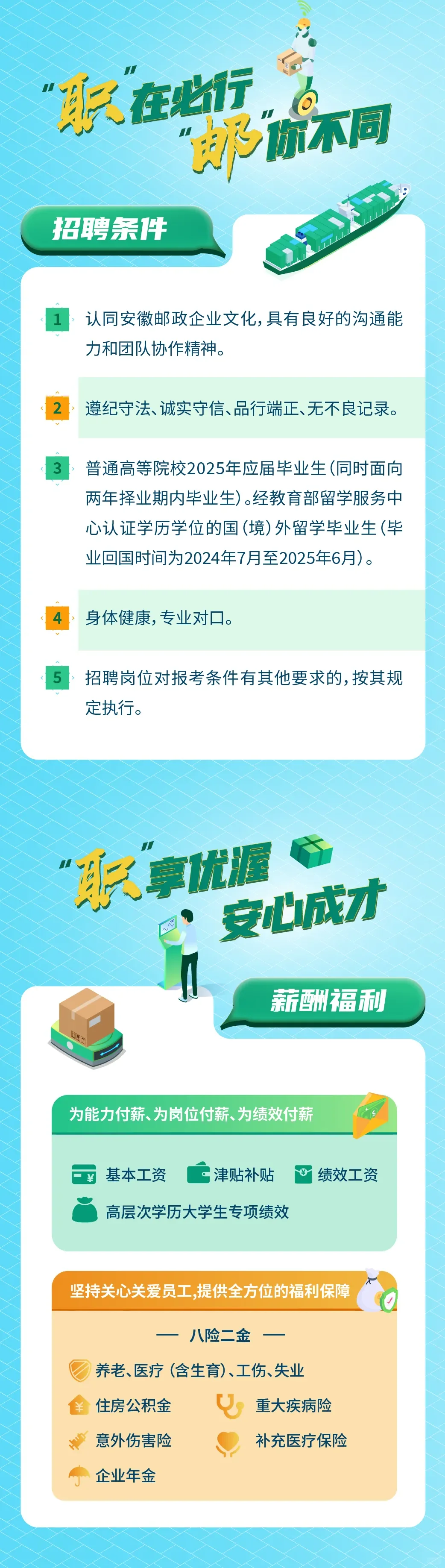 安徽邮政开始招聘