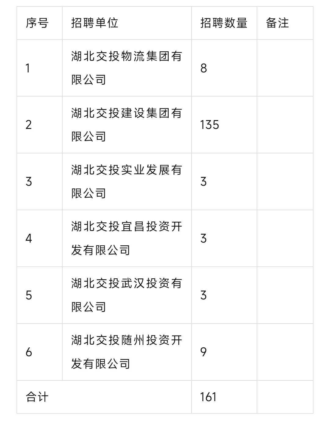 湖交投资集团社会招聘来了?