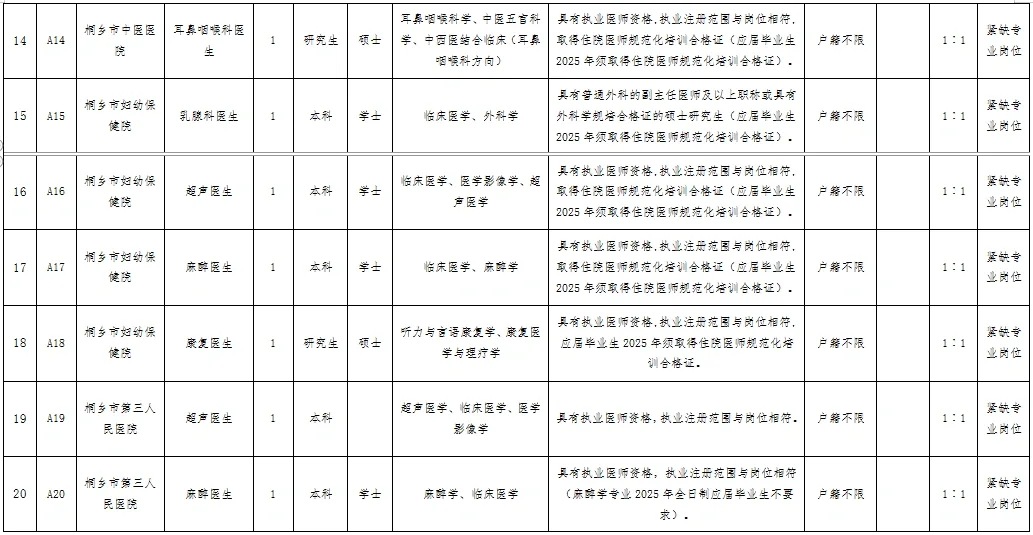 入编!嘉兴桐乡市卫健局下属单位招聘44人
