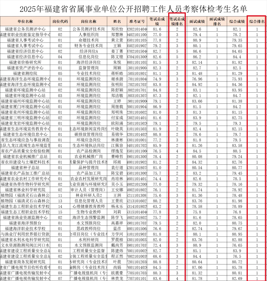 面试逆袭,还得是省属单位!