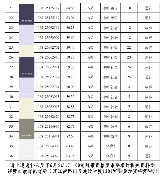 诸暨这放弃的人有点多