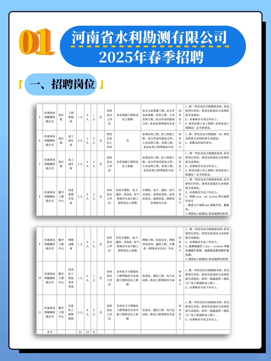 正在报名❗️河南国企招聘最新汇总来啦~