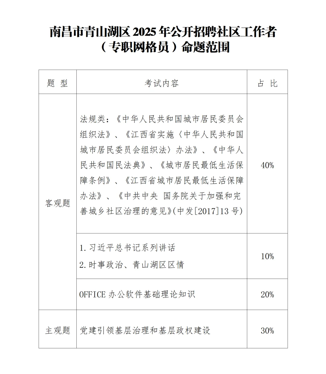 青山湖区2025年公开招聘45名社区工作者