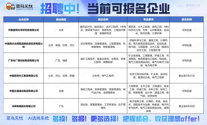 冲刺中，今日份当前可报名企业推荐