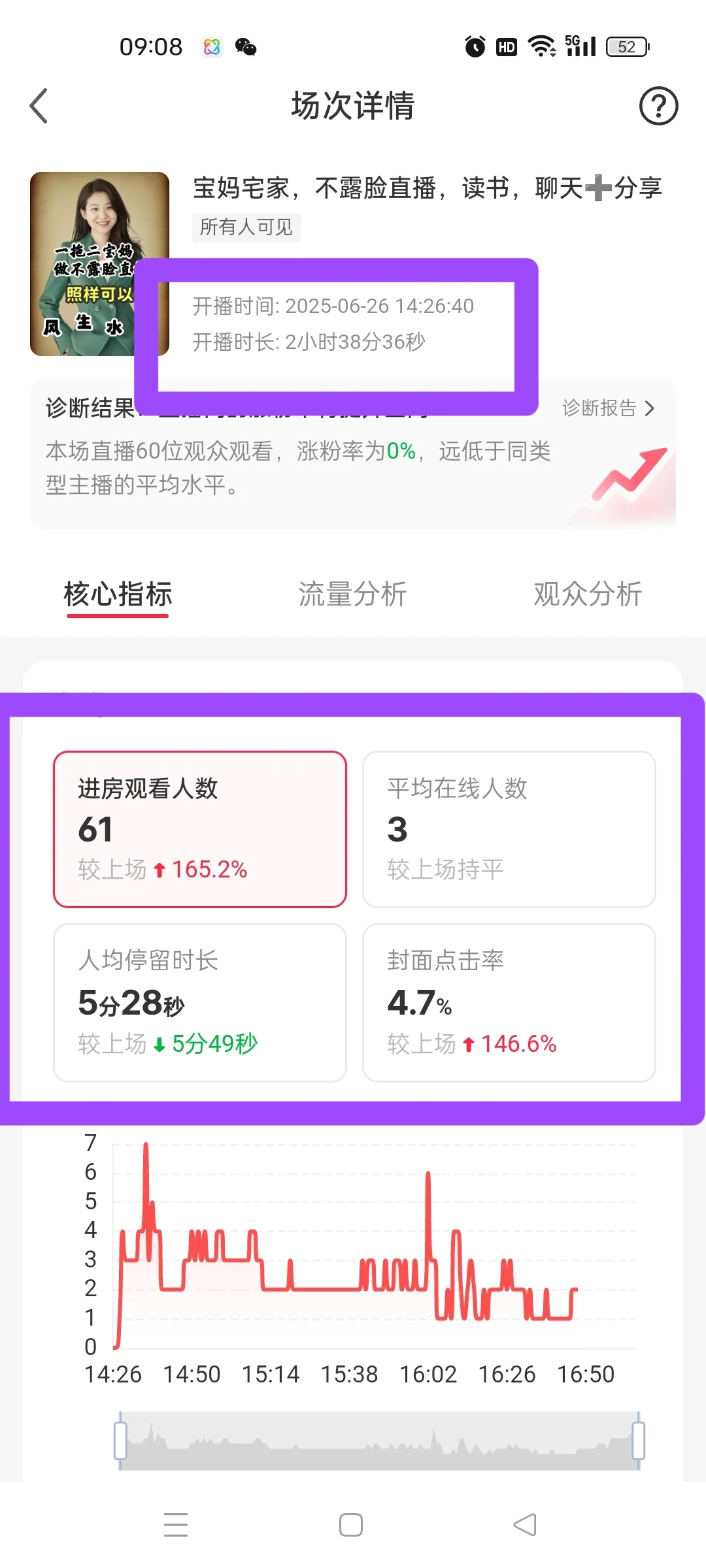 新人开播场观不好,你是否想要放弃了?