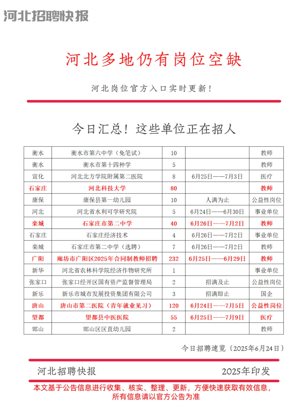 今天的河北公告!机会有很多(6月24日)