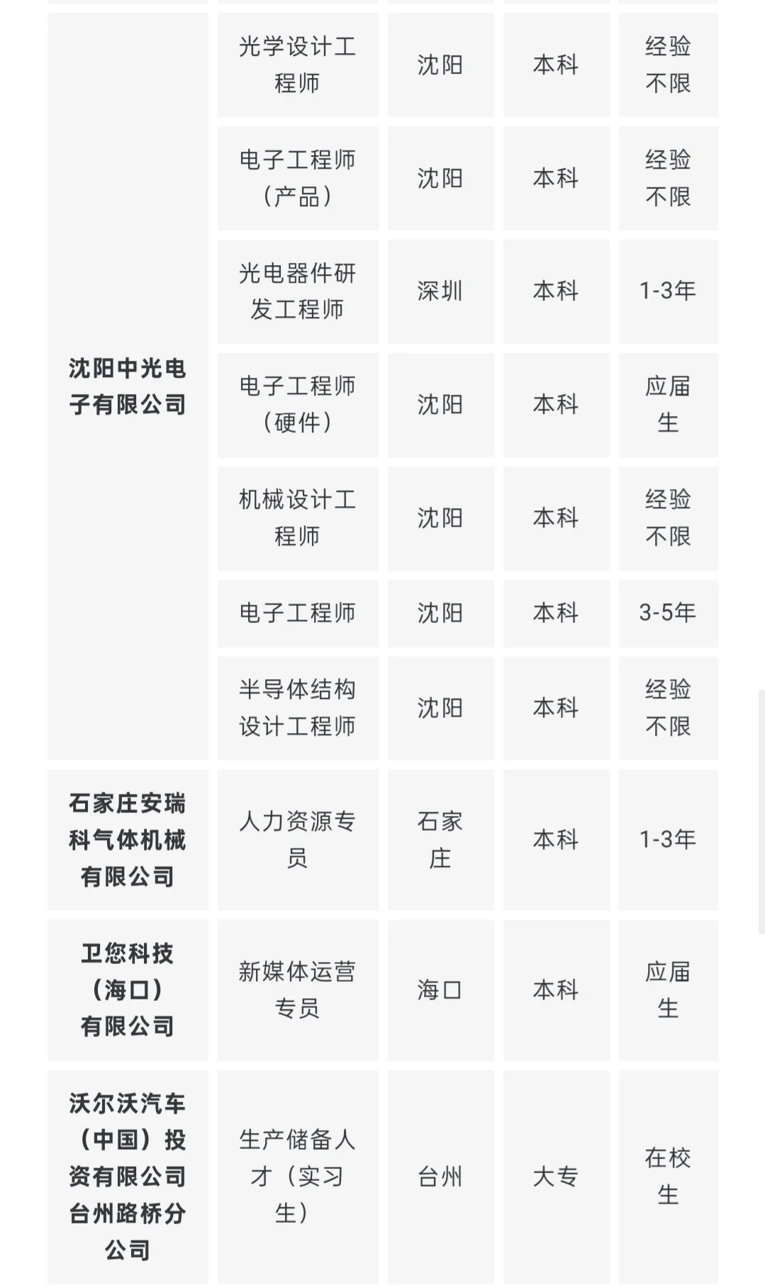 招聘｜多家企业招聘，快报名~