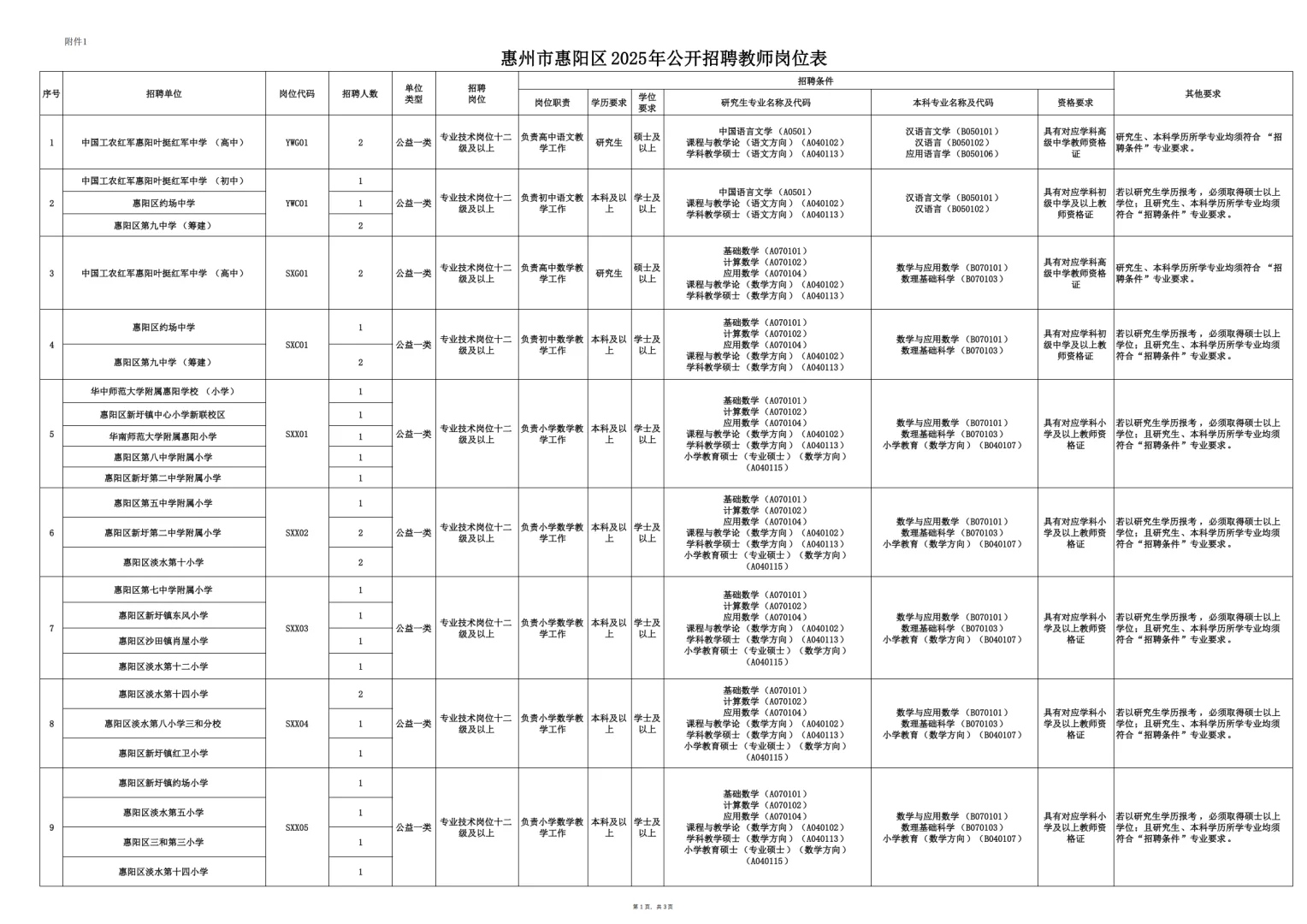 编制，惠州再出教师招聘85人公告，招应往届