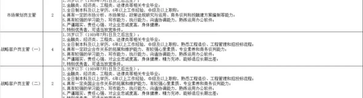 四川华西集团总部最新招聘!