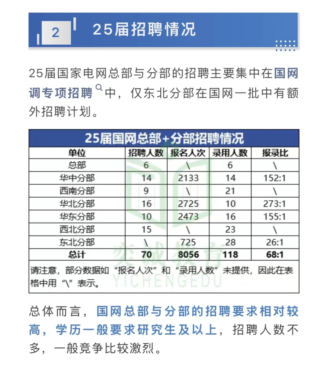 26届电网招聘指南，这些数据你必须知道！