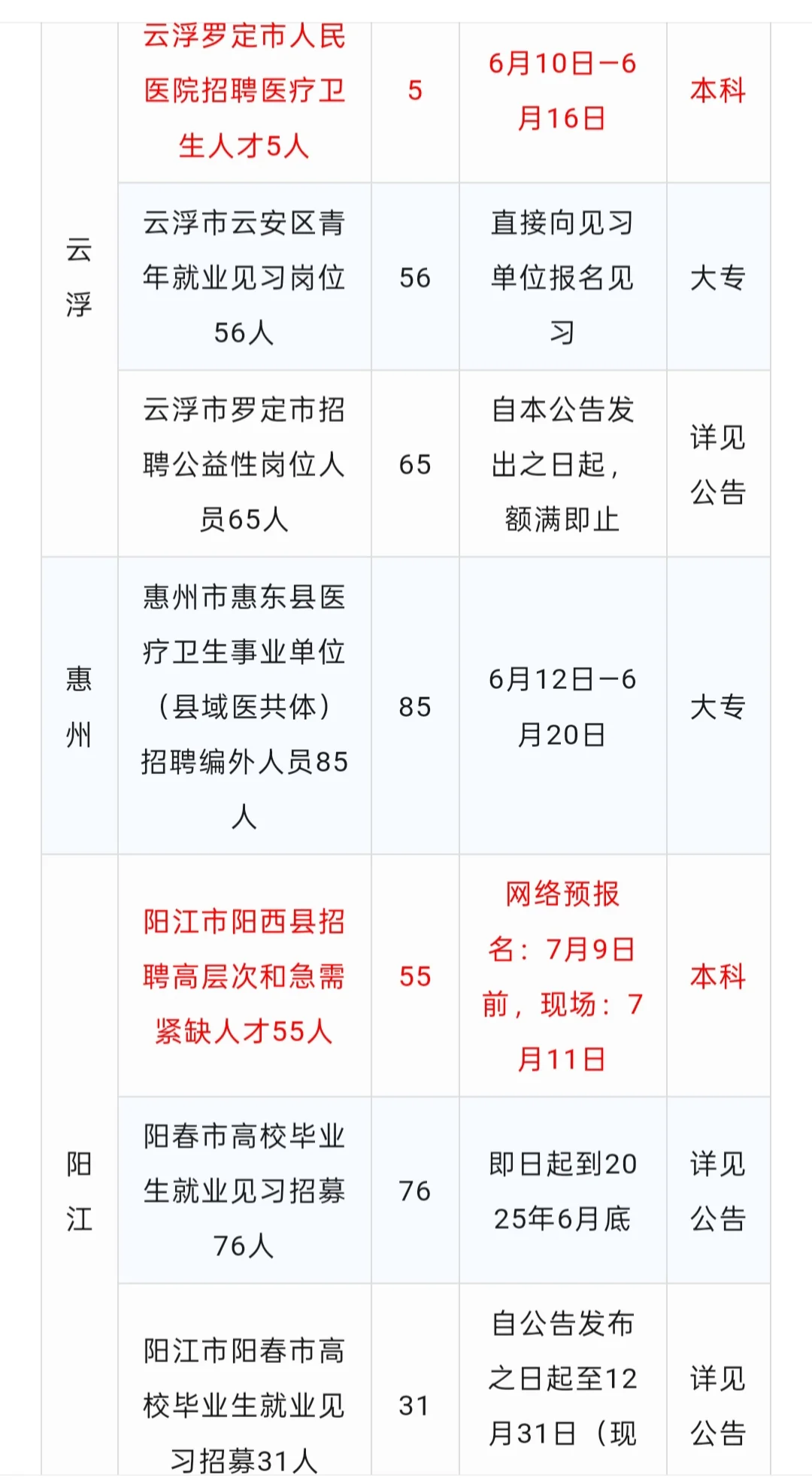 部分带编制，广东事业单位招聘2230人
