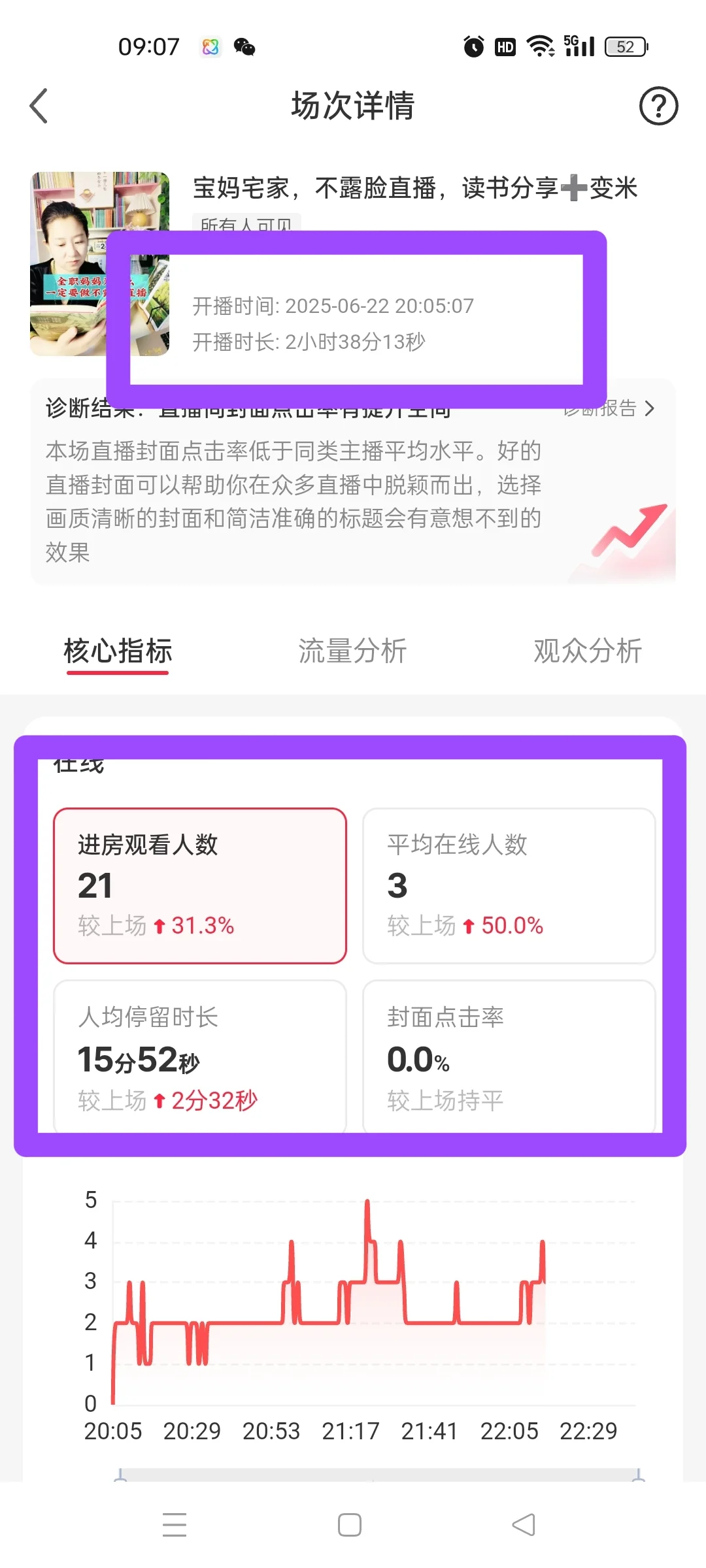新人开播场观不好,你是否想要放弃了?