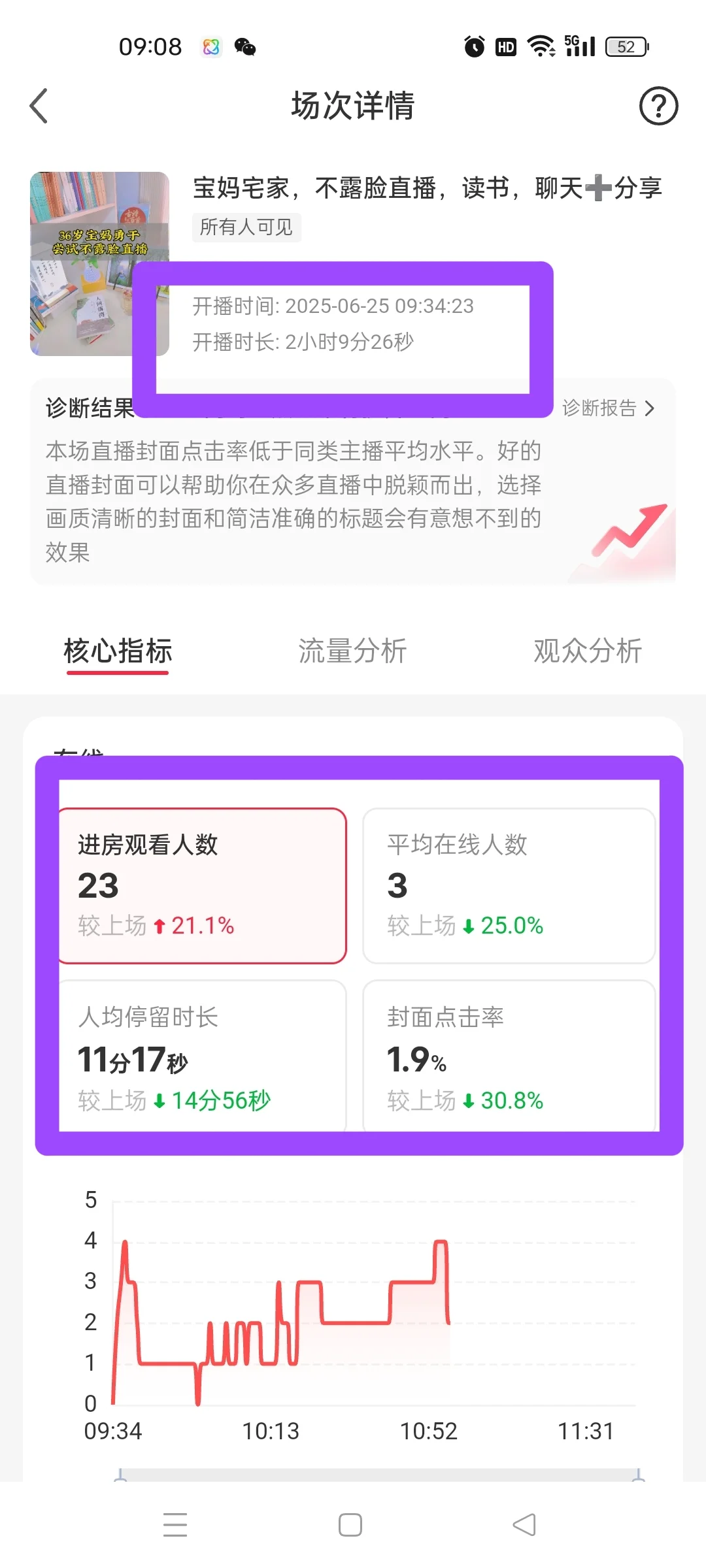 新人开播场观不好,你是否想要放弃了?