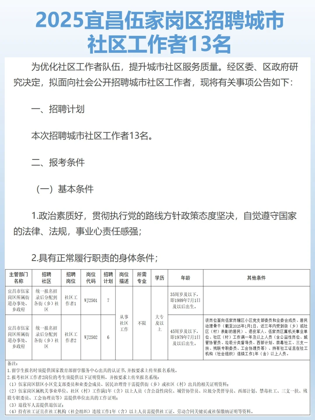 终于等到!伍家岗社区工作者招聘来啦
