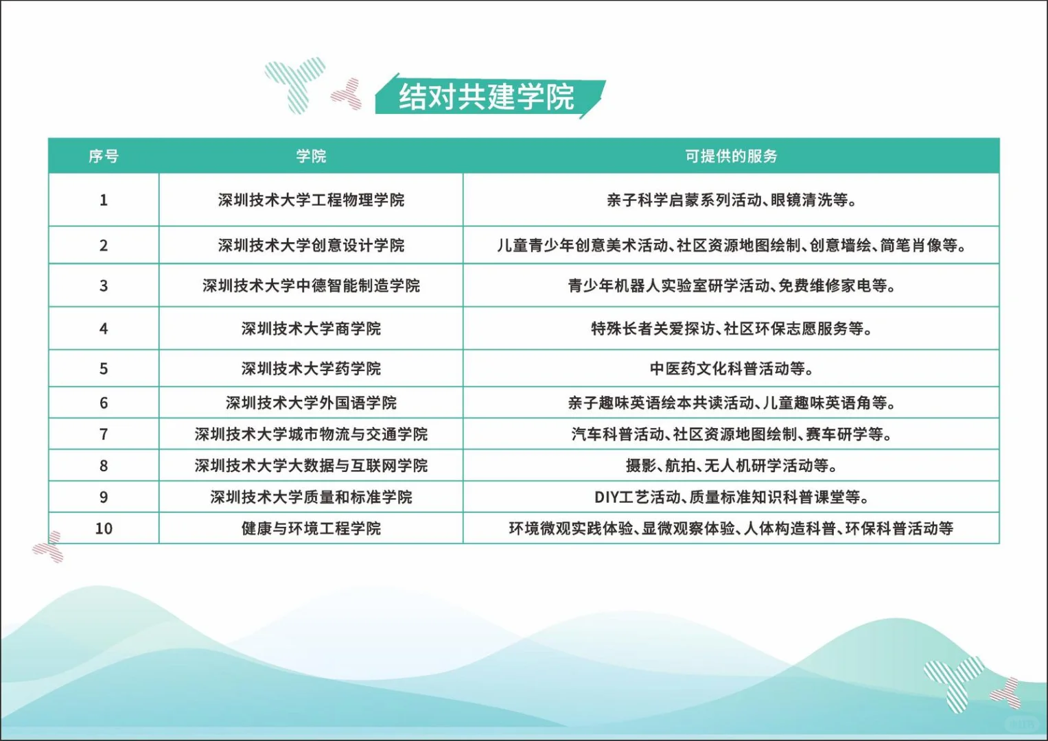 石井街道:校地合作以“共建”实现“共进”