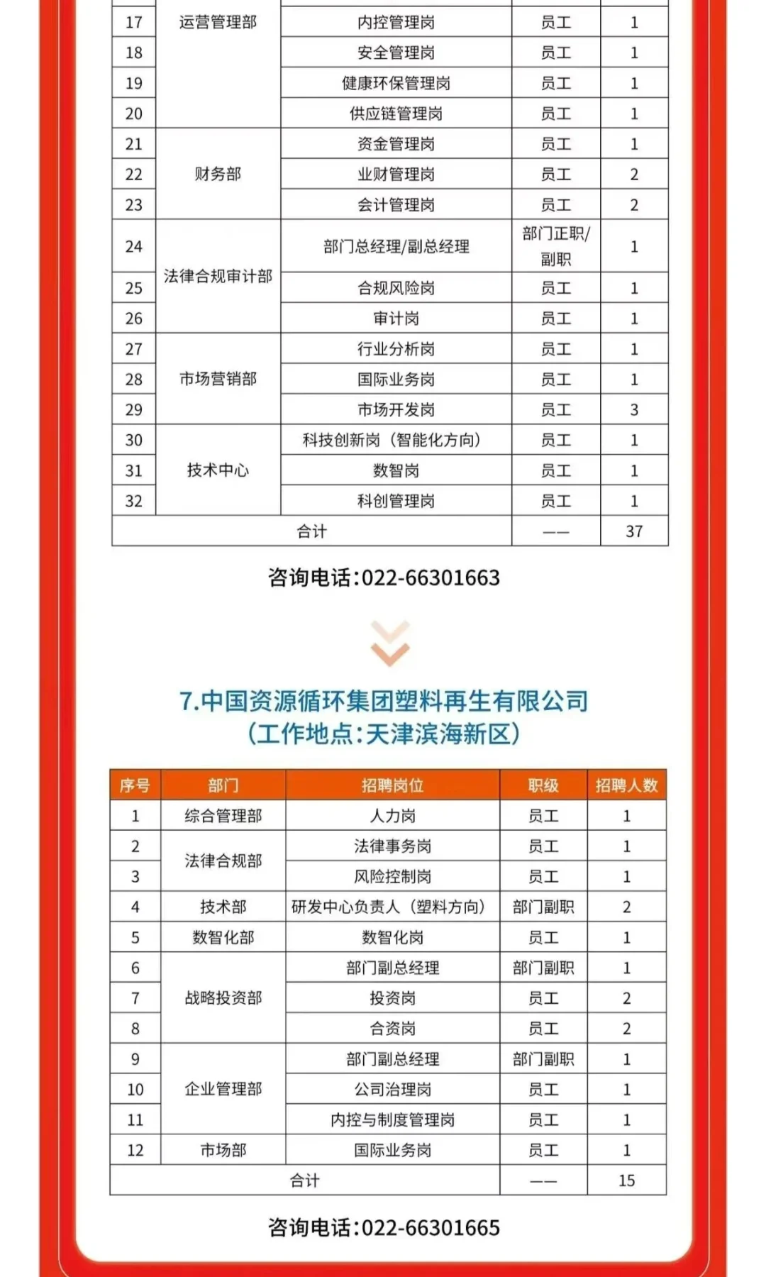招聘｜中国资源循环集团招聘