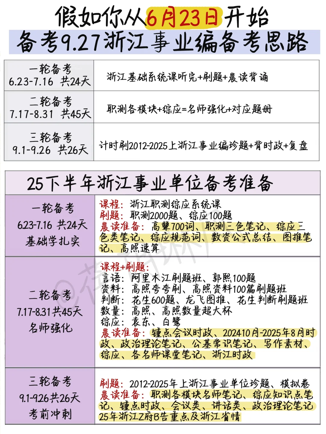 25下半年浙江事业编，假如你从6月23日开始学